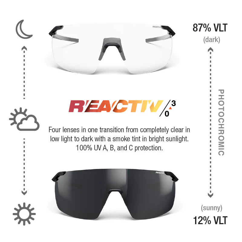Faster - Image 13