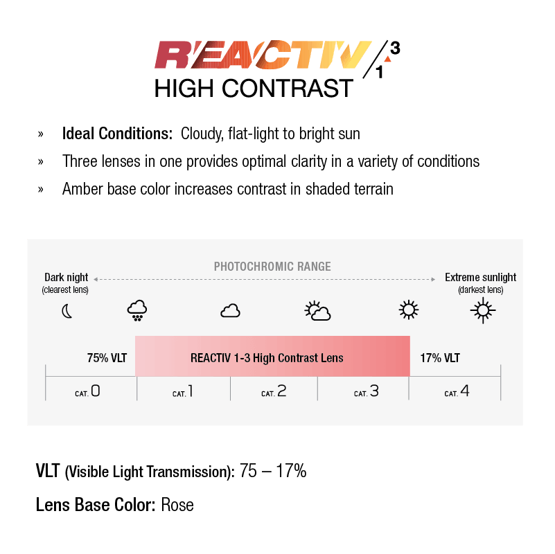 Faster - Image 9