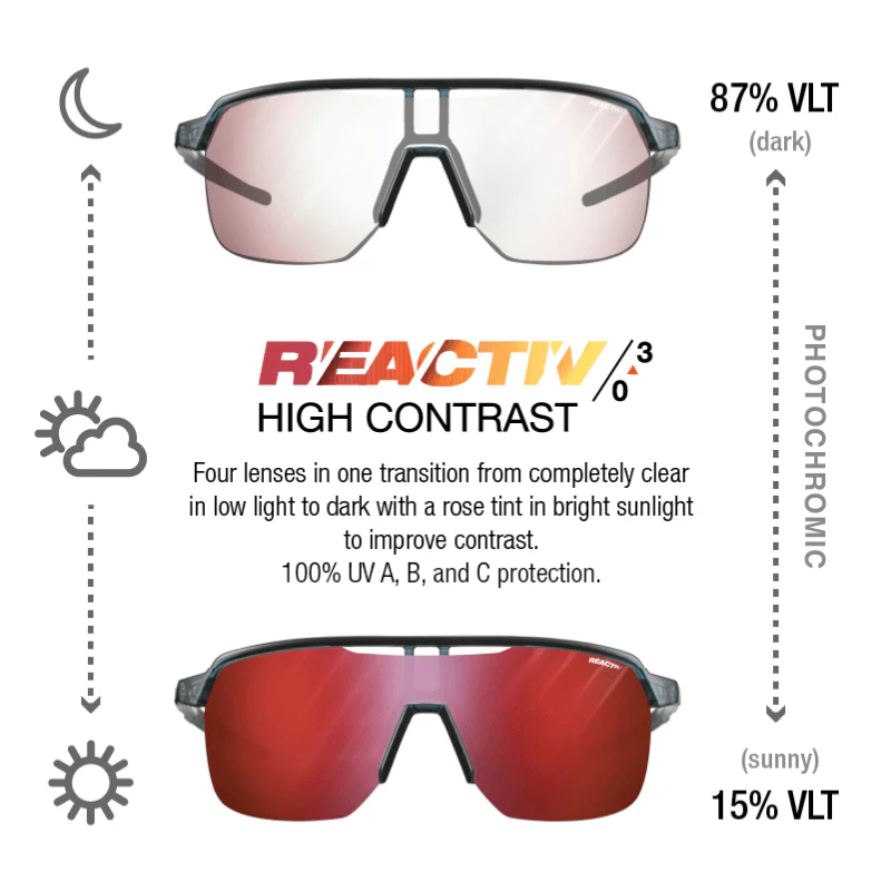 Frequency - Image 3