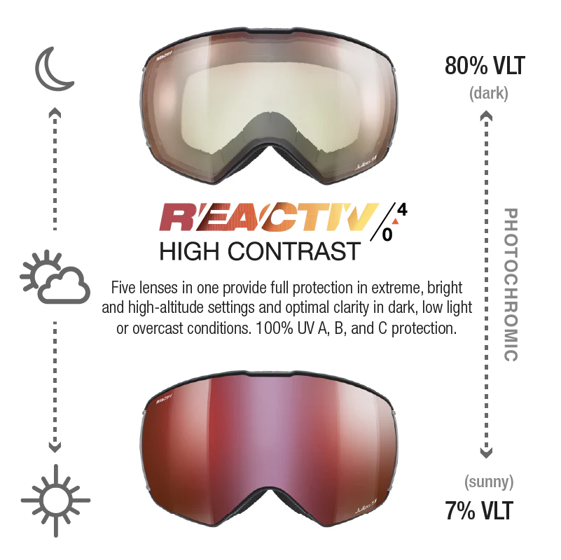 Lightyear OTG - Image 3