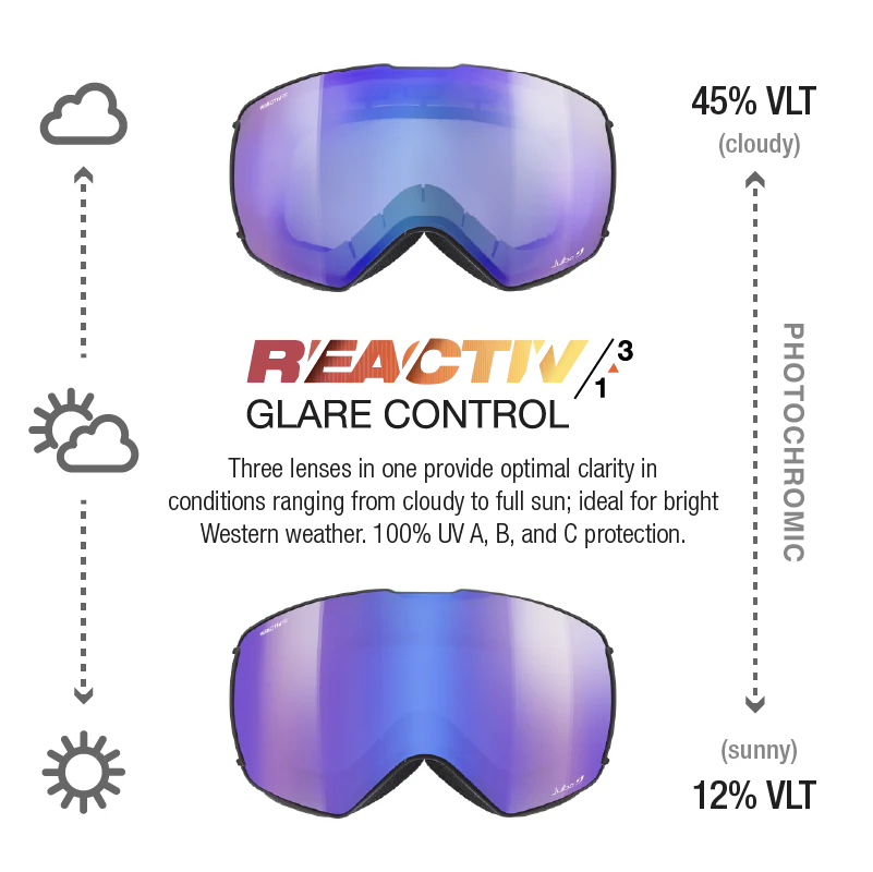 Lightyear OTG - Image 7